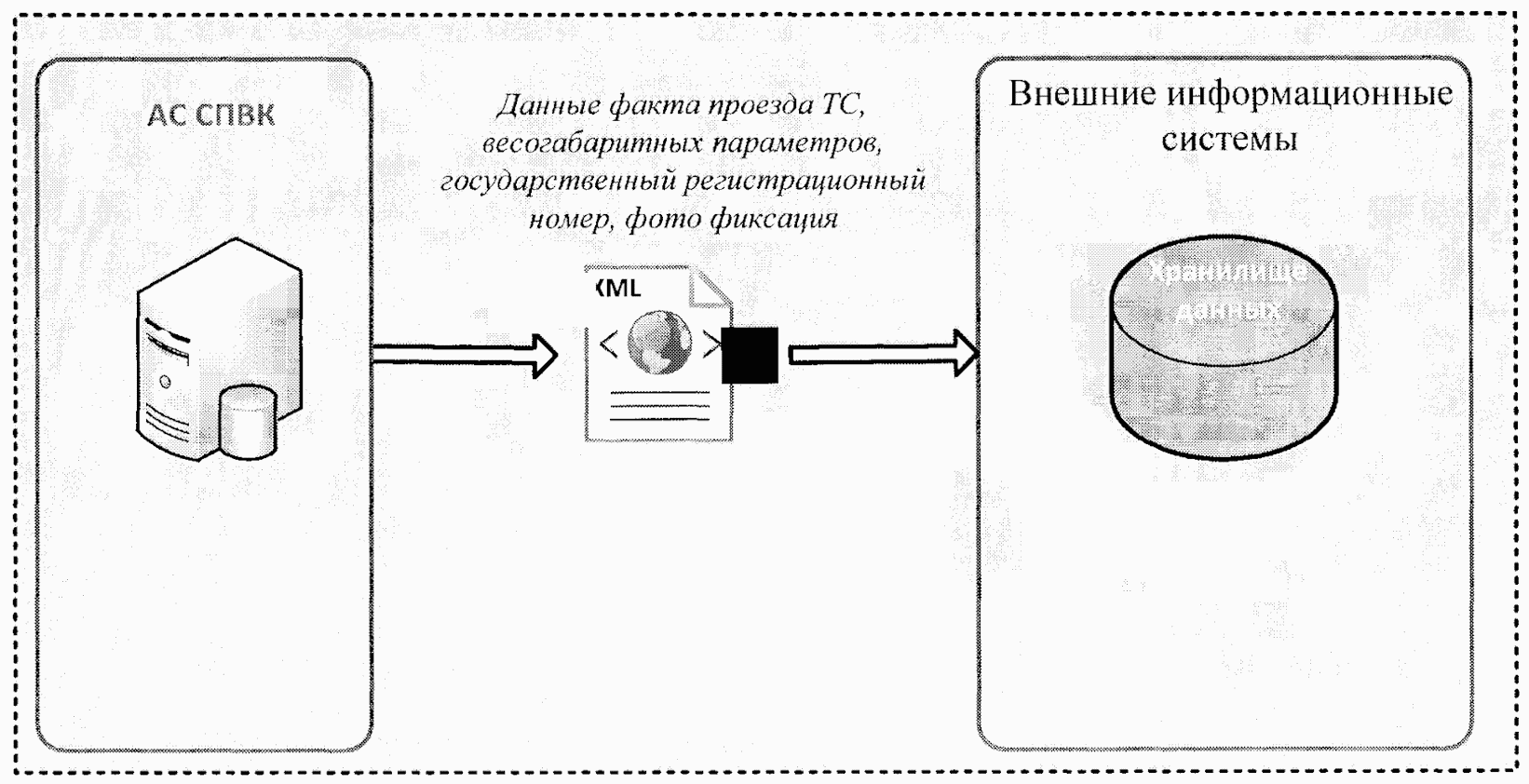 Внешняя информационная система это. Внешняя информационная система это