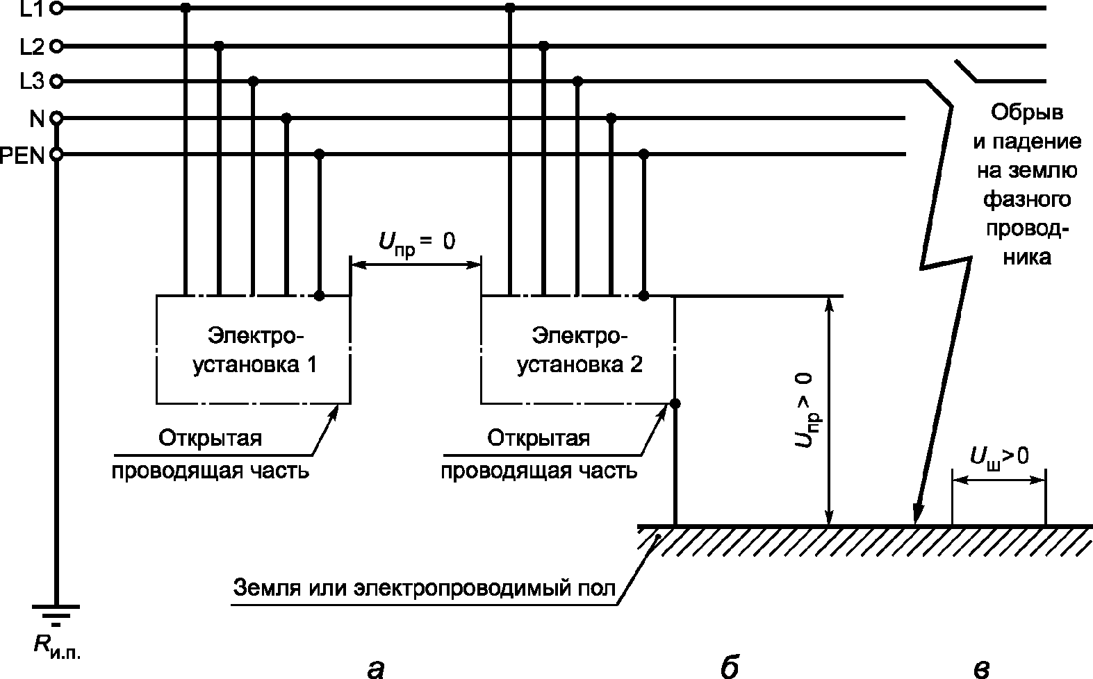 Пуэ глава 1.7. Системы TN C TN-S TN-C-S В электрических сетях. Обрыв фазного провода. Искусственные заземлители на схемах. Защита от замыкания на землю в сетях TN-C-S.