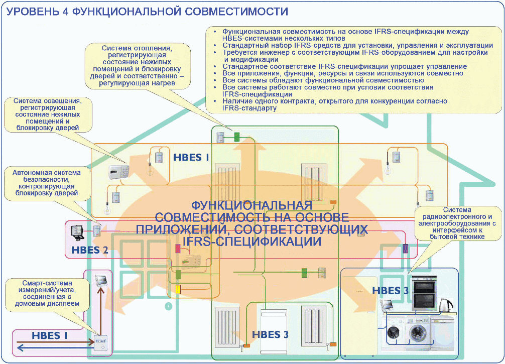 Функциональное назначение туалета