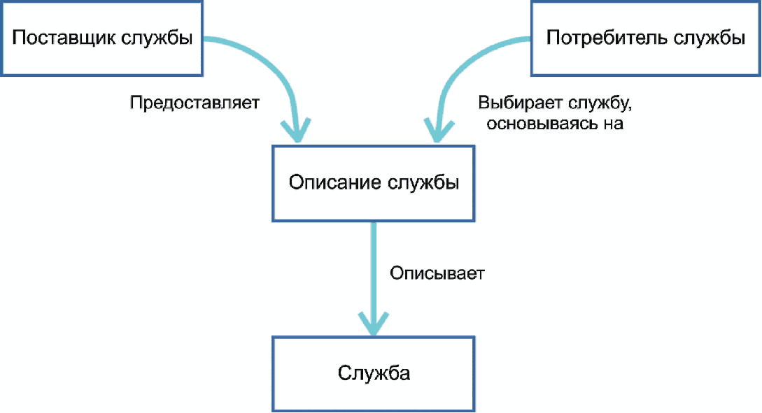 Служба потребителей