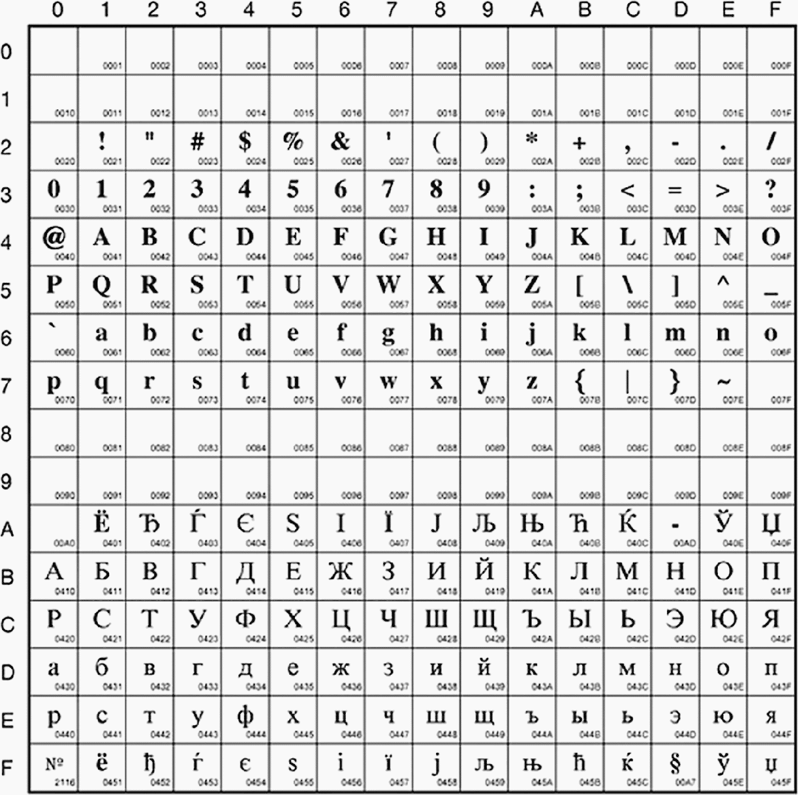 символы набора ascii для стима фото 104