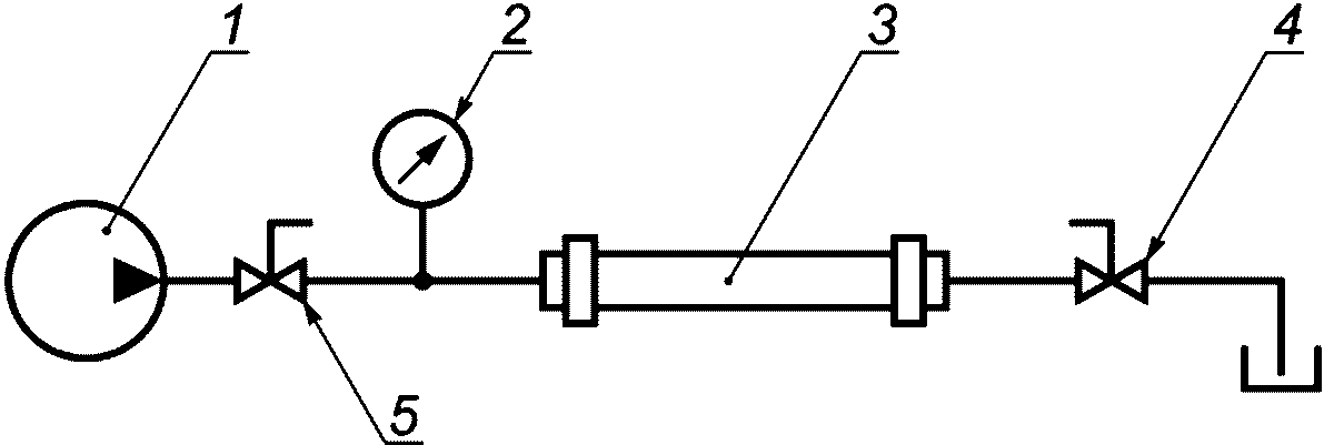 Схема испытания трубопроводов на прочность и герметичность