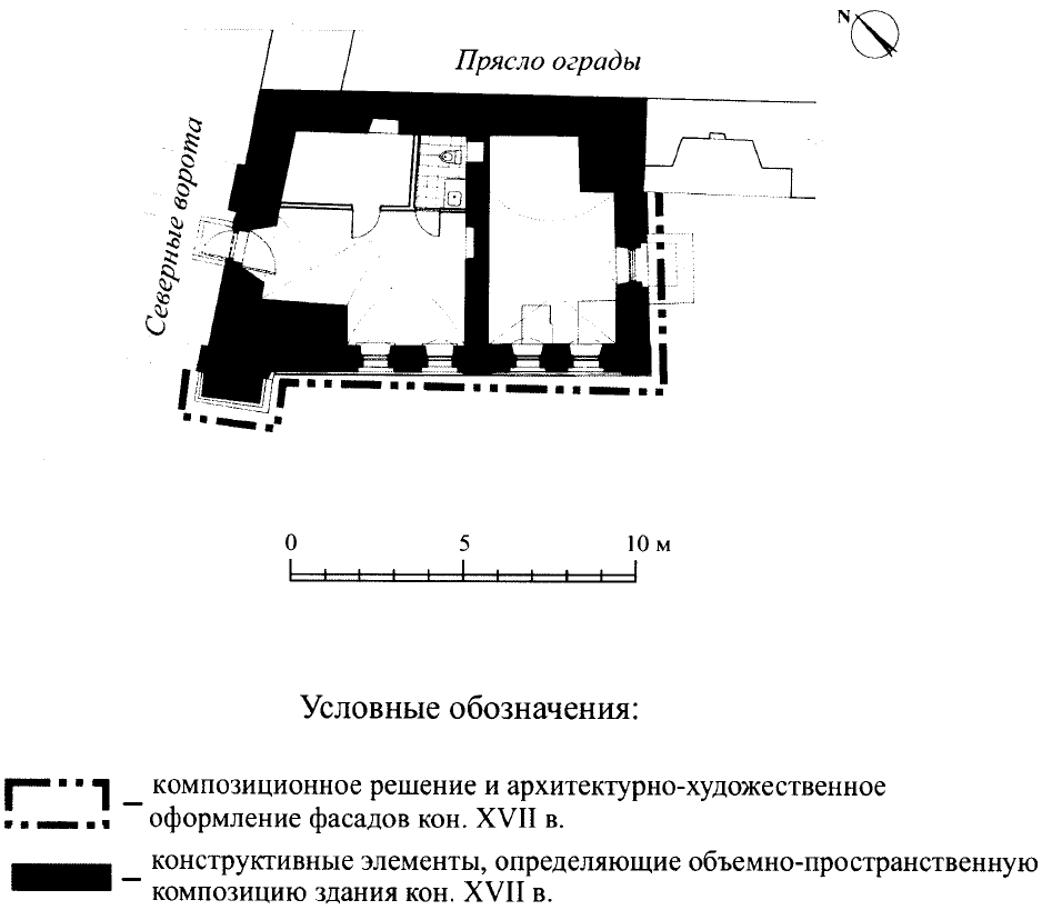 Проект приспособления объекта культурного наследия