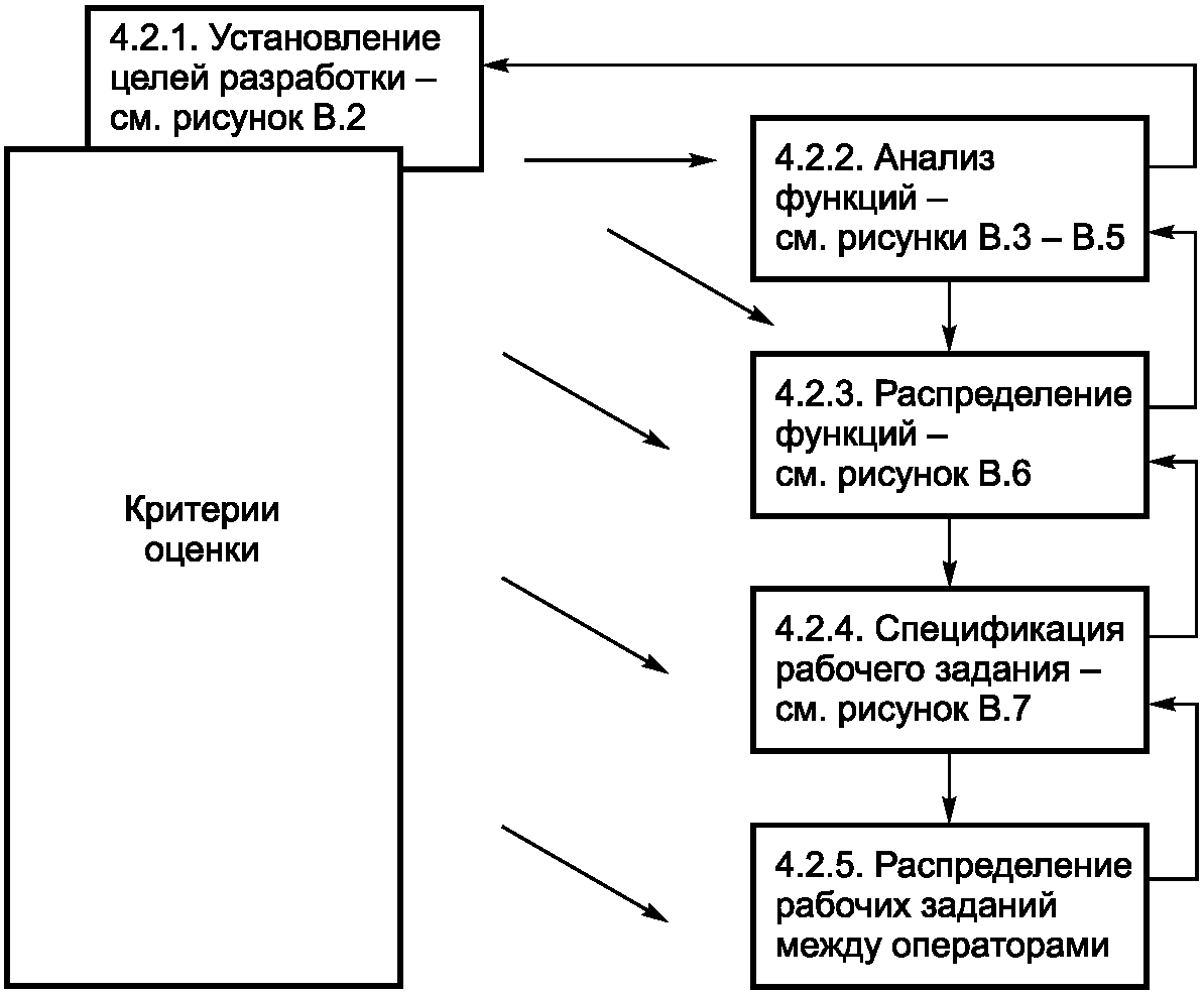 Установление целого по частям. Установление целей. Распределение рабочих схема. Процедура разработки целей. Распределение рабочих задач картинка.