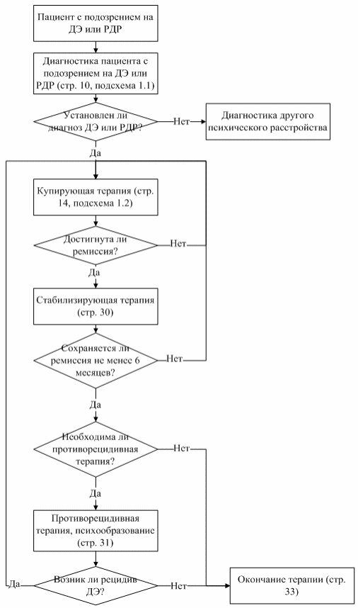 Схема отмены венлафаксина