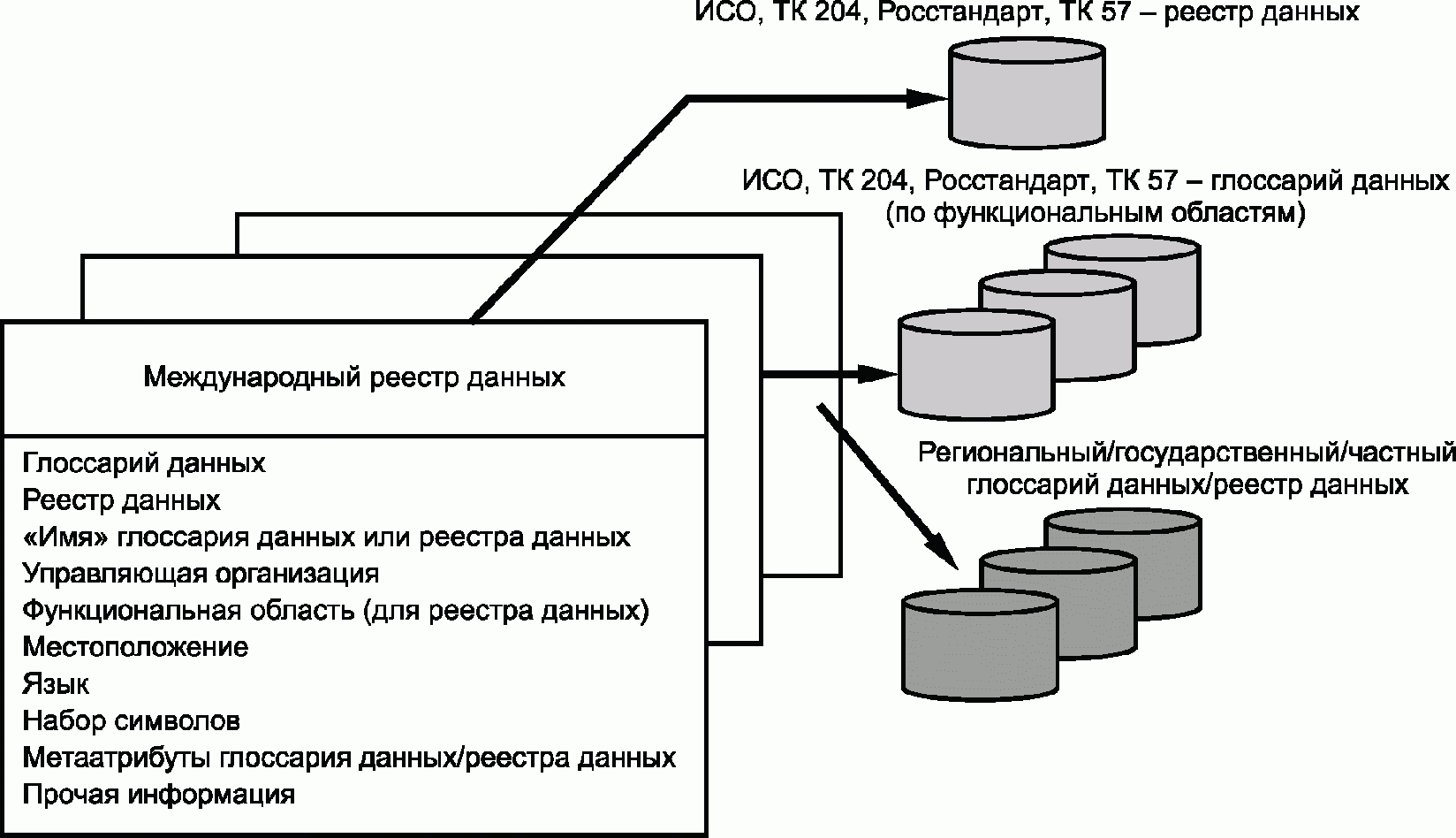 Устройство информация в реестре. Реестр данных. Реестр типов данных.