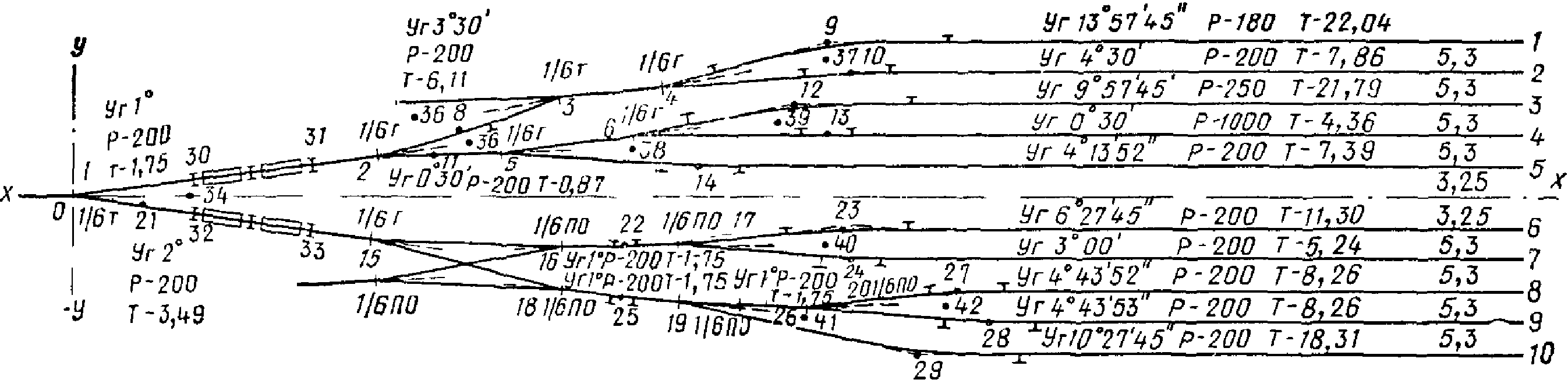 10 путей. План горочной горловины сортировочного парка. Альбом горочных горловин сортировочных станций. Горочная горловина сортировочного парка. Схема горочной горловины сортировочного парка 30 путей.