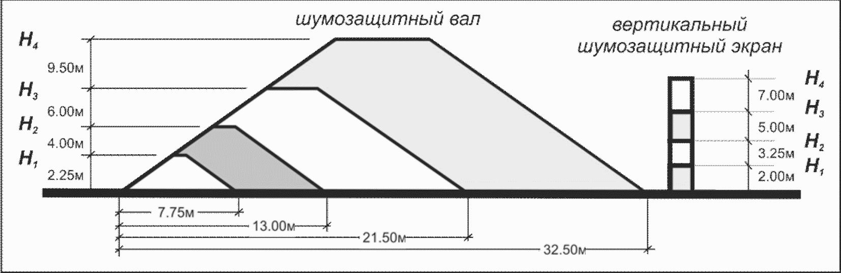 Защита от шумового воздействия диаграмма