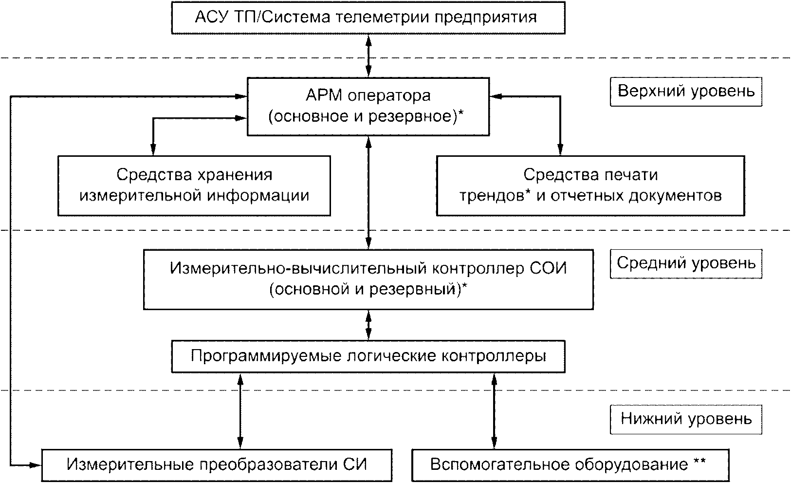 Схема обеспечения единства измерений. Блок схема закона об обеспечении единства измерений. Обеспечение единства измерений и СМК. Государственная система обслуживания схема. Обеспечение единства измерений человек.
