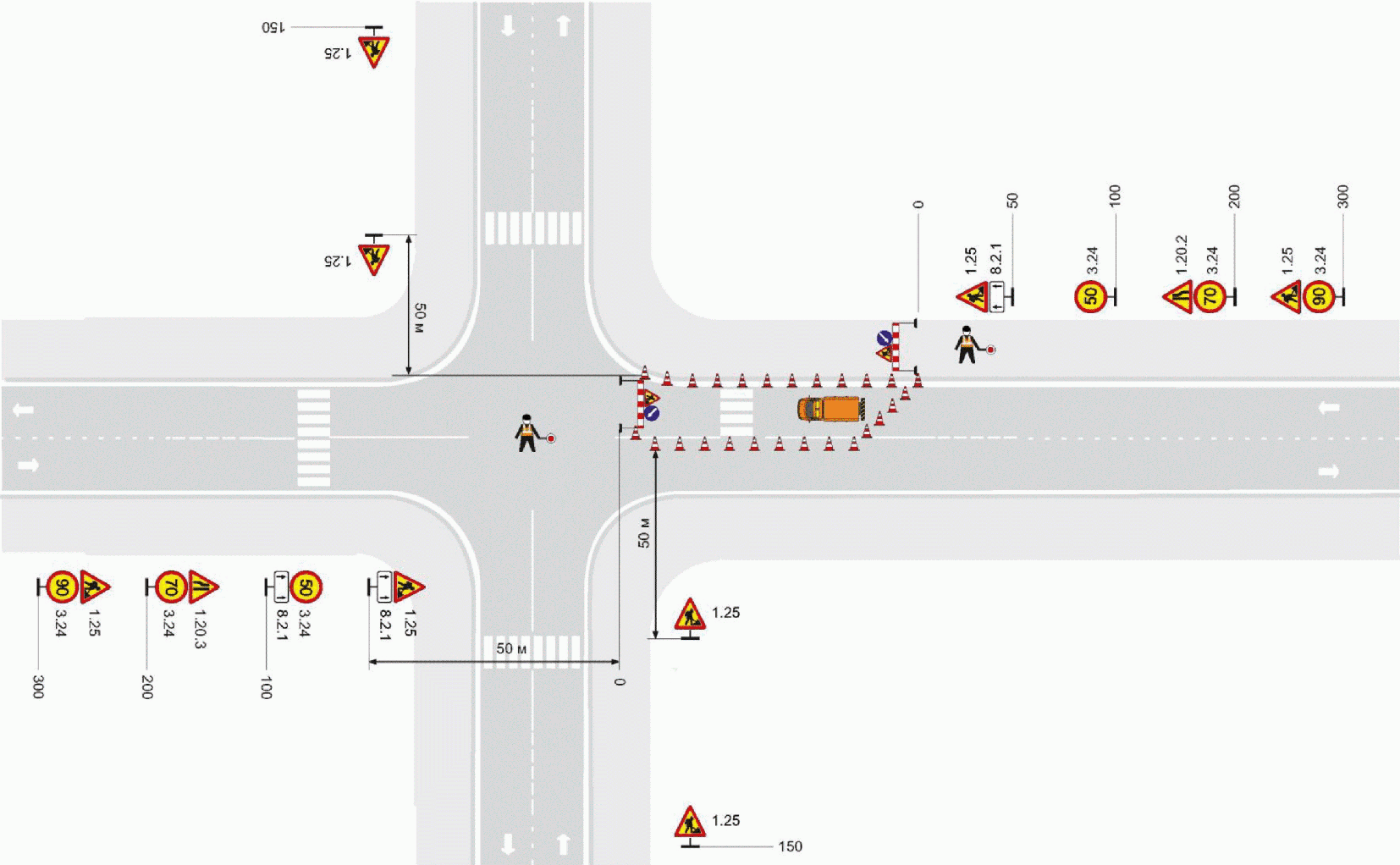 Схема размещения дорожных знаков при производстве работ на дороге