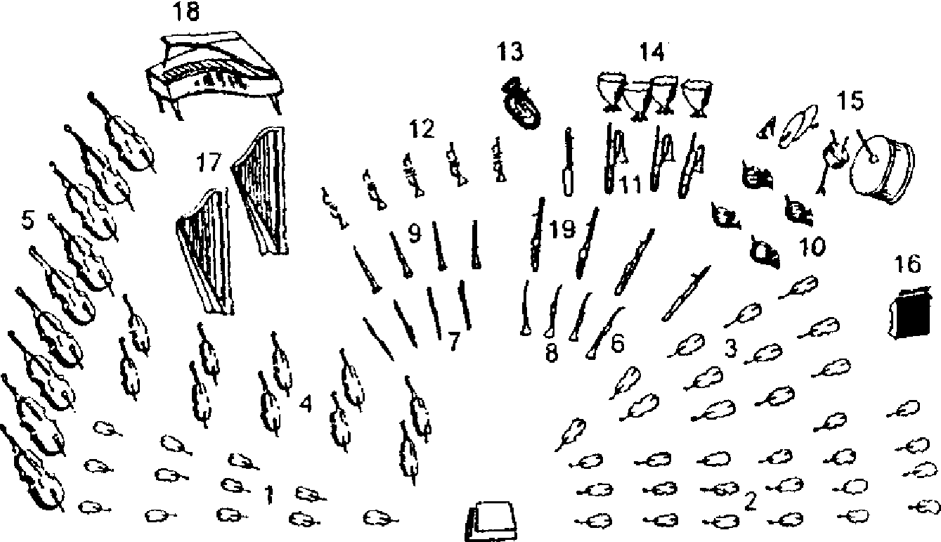 Рассадка оркестра схема