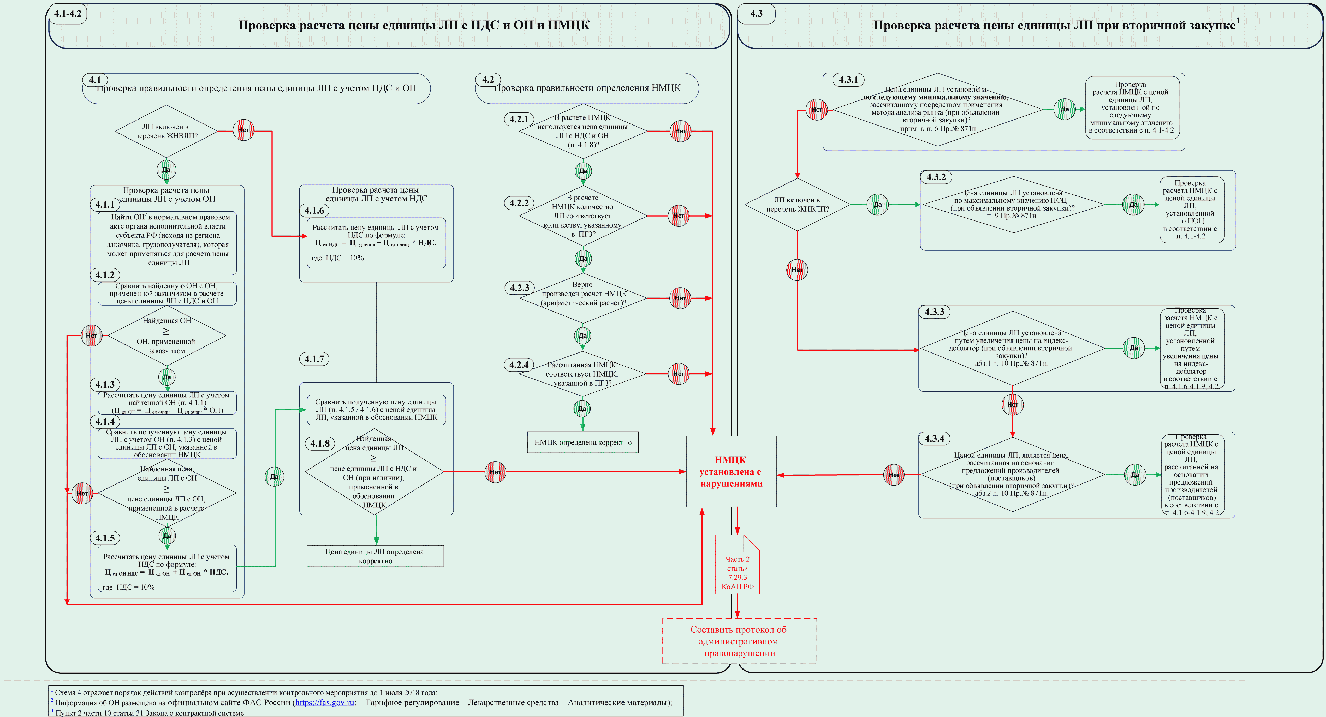 3 1 2 4 проверка. 275 ФЗ В схемах. Схемы проверки калькулятор. НМЦК единицы. Схема способ определения НМЦК при закупках.