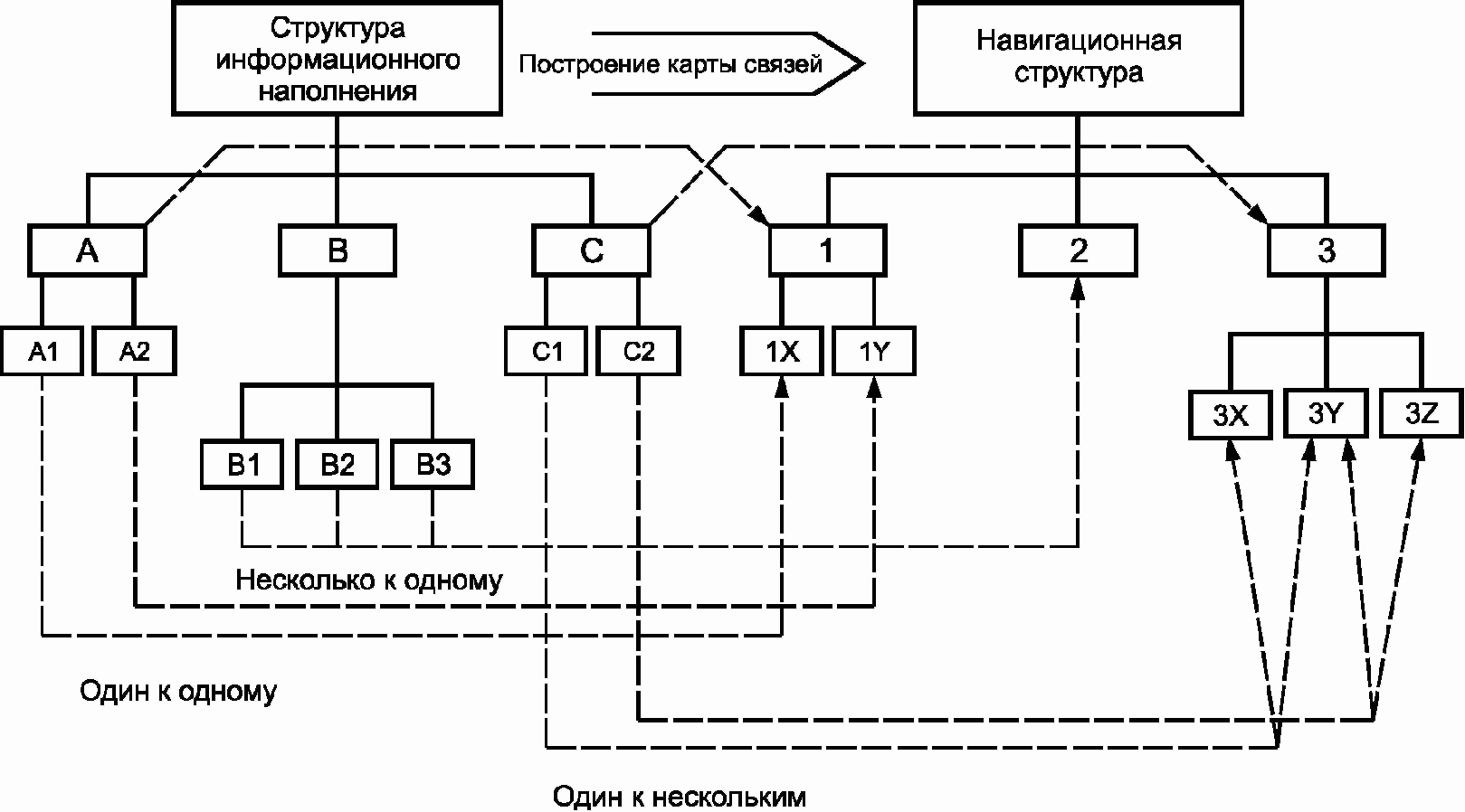 Структура 5