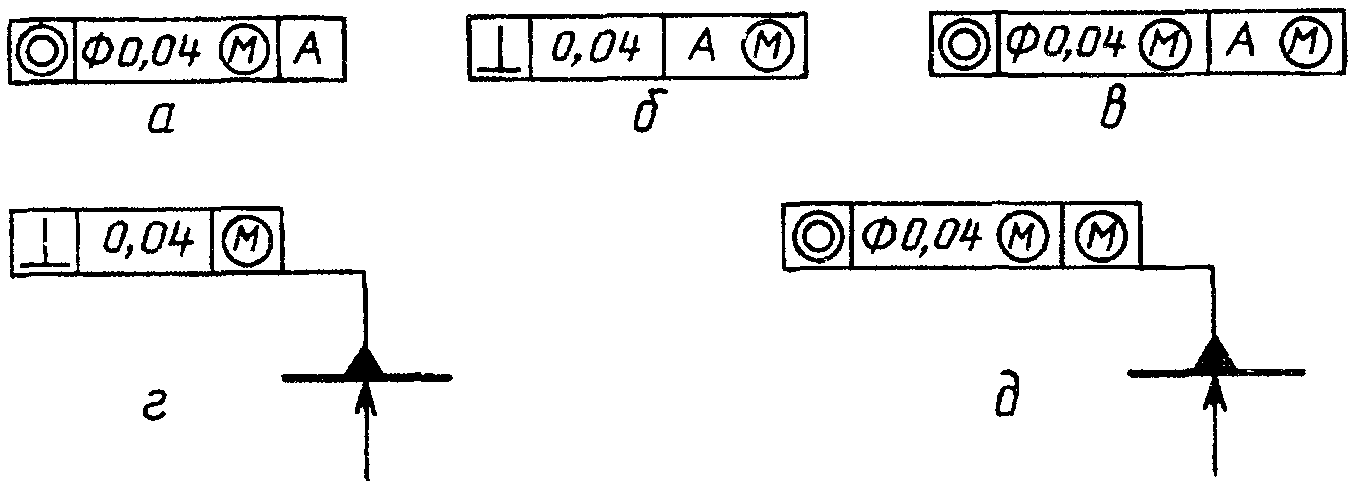 Знак соосности на чертеже