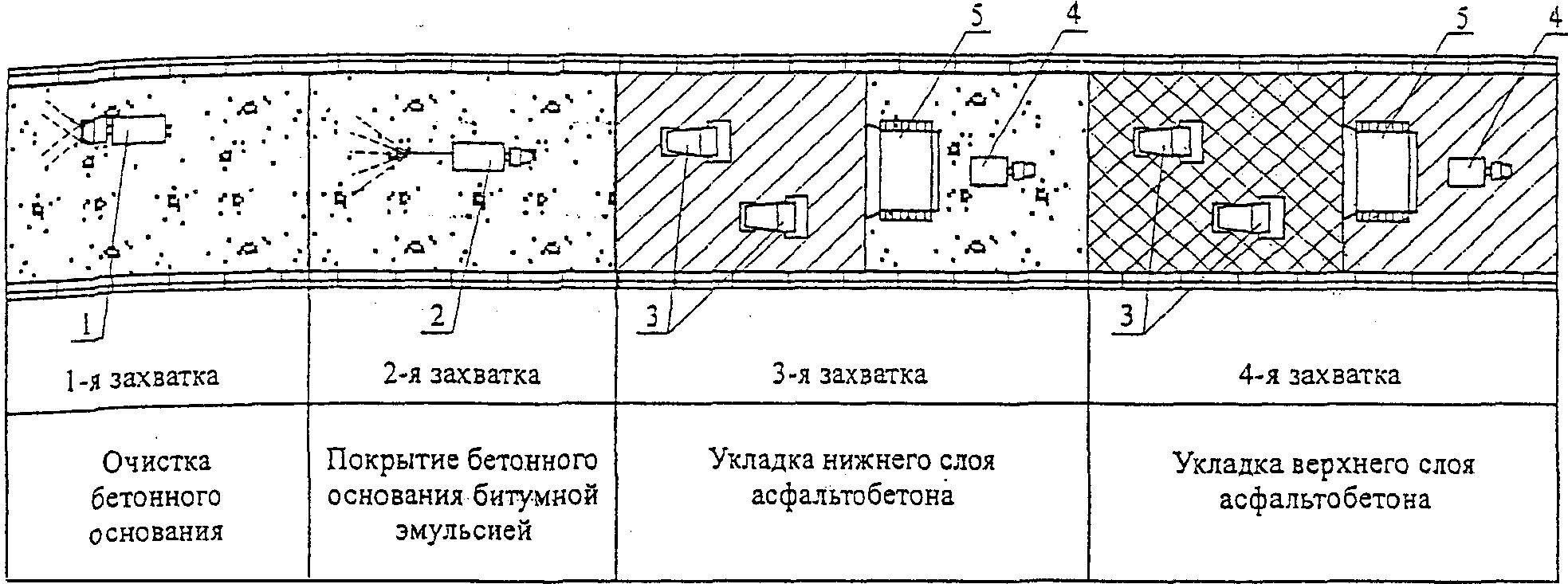 Захватка в строительстве. Технологическая карта укладки асфальтобетона. Технологическая карта укладка асфальтобетонной смеси. Технологическая схема укладки асфальта. Технологическая схема устройства тротуара из асфальтобетона.