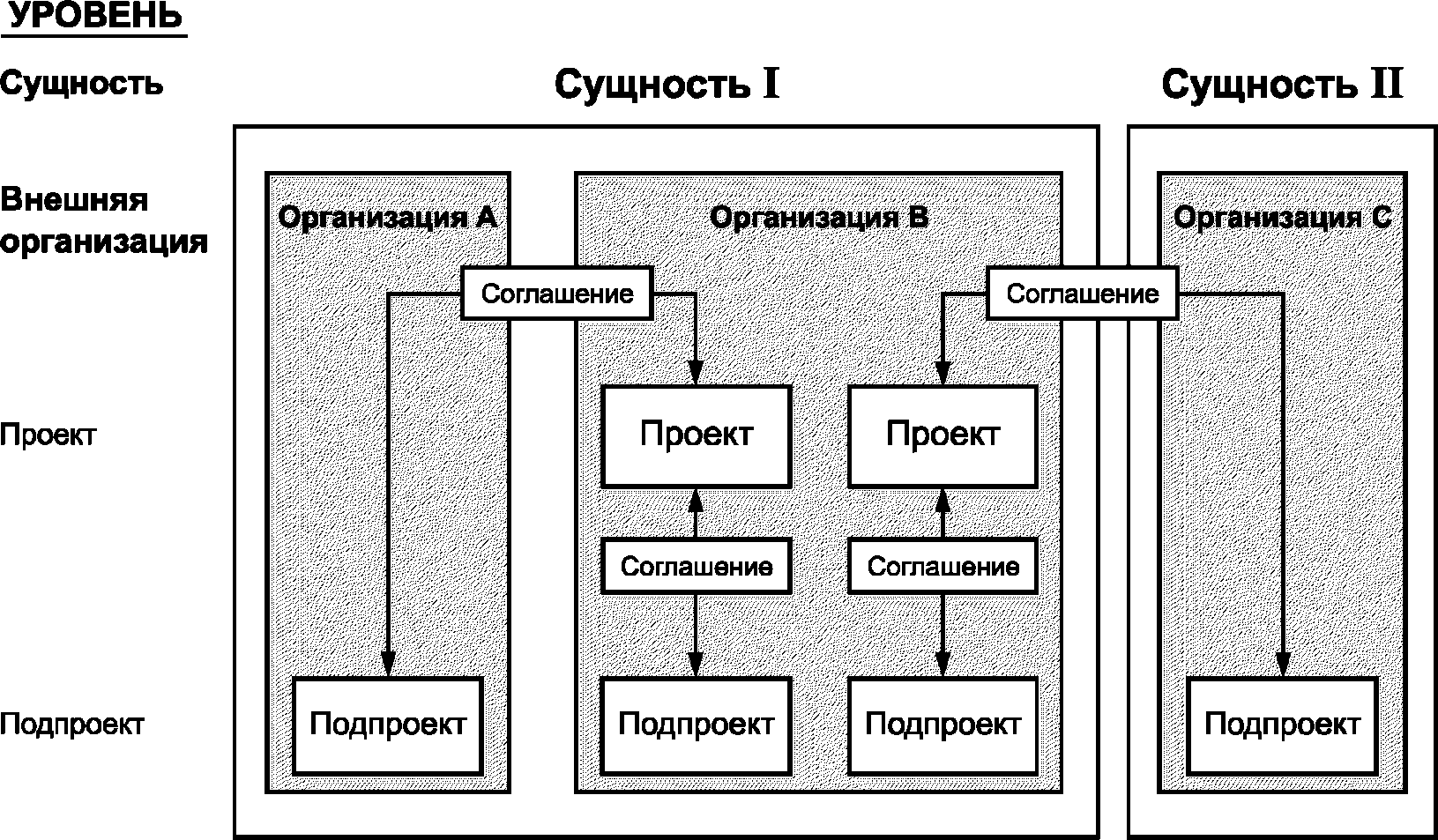 Чему соответствуют отдельные подпроекты проекта по совершенствованию проблемосодержащей системы