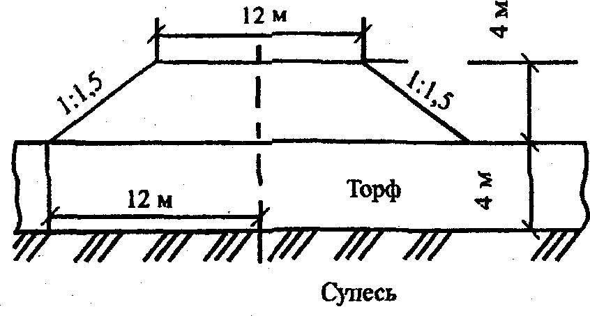 Расчетная схема насыпи