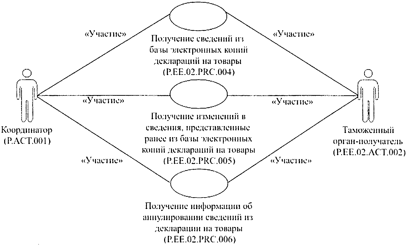 Получение участвовать