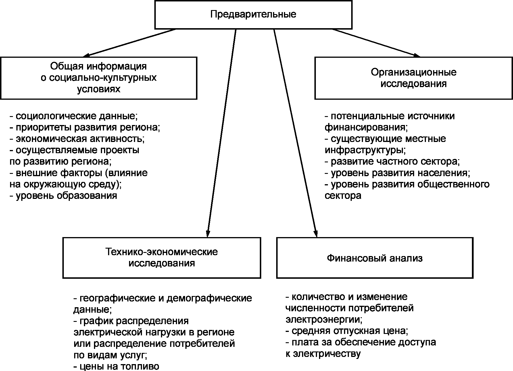 Предварительный анализ осуществимости проекта производится на основе одних из следующих показателей