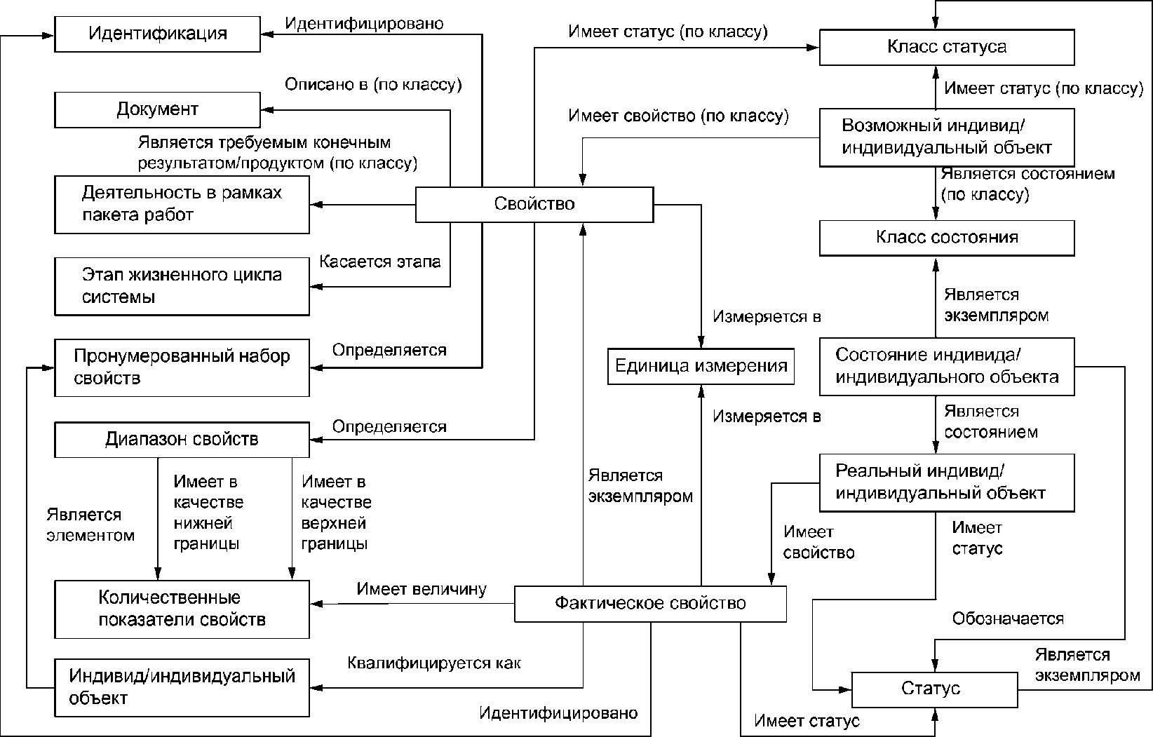 К информационным моделям относятся карта мира таблица