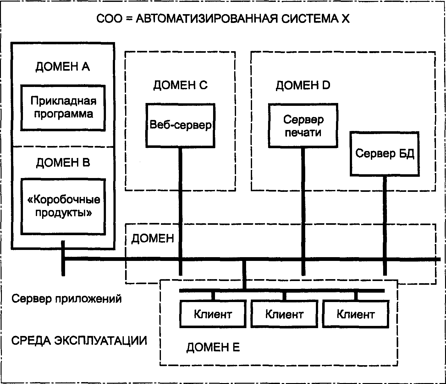 Элементы автоматизированной системы