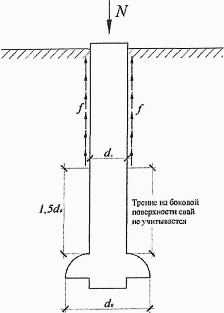 Расчет сопротивления висячей сваи. Сопротивление боковой поверхности сваи. Расчетное сопротивление грунта под нижним концом сваи таблица. Сопротивление боковой поверхности сваи. Сопротивление боковой поверхности сваи.