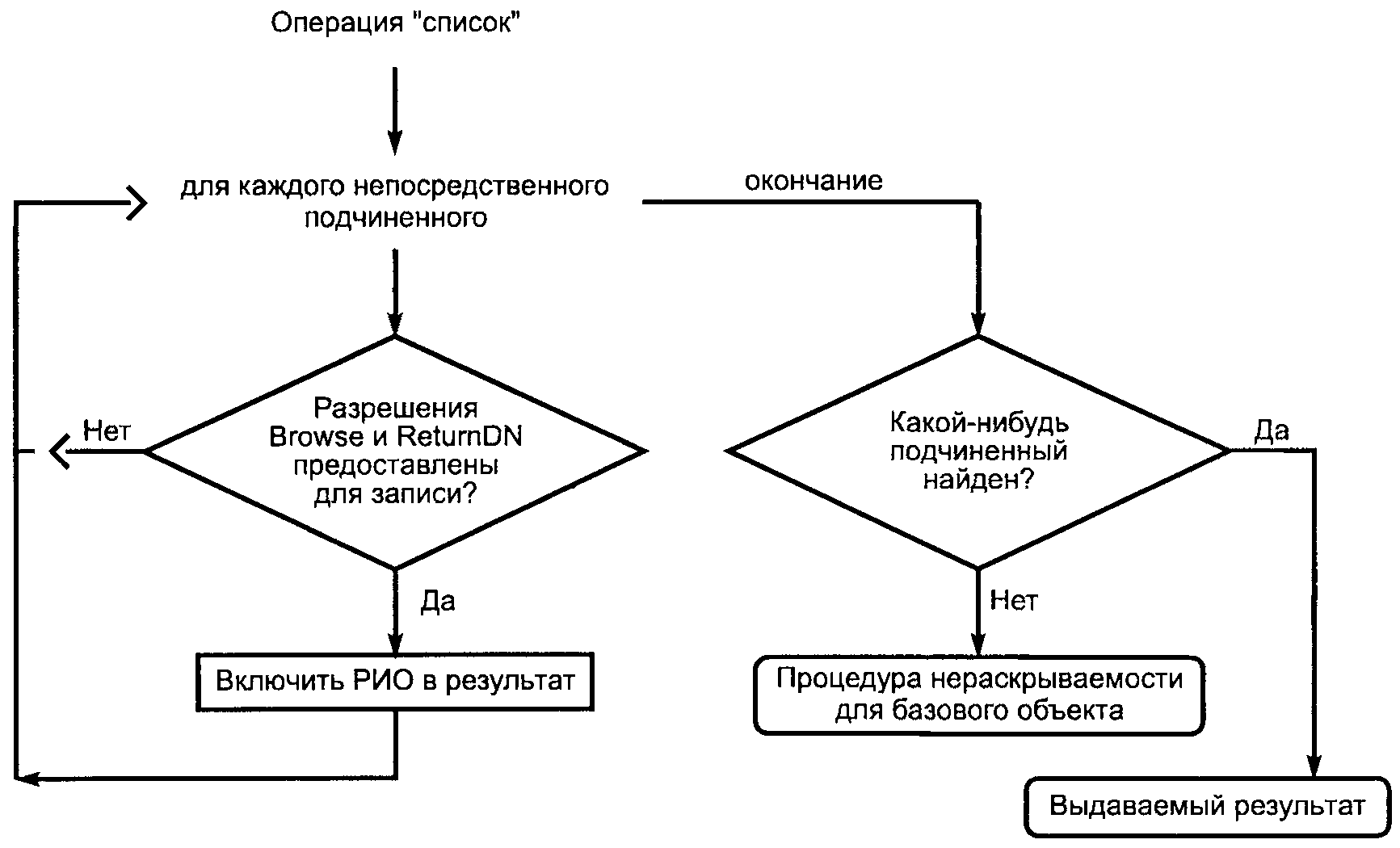 Объект выдать