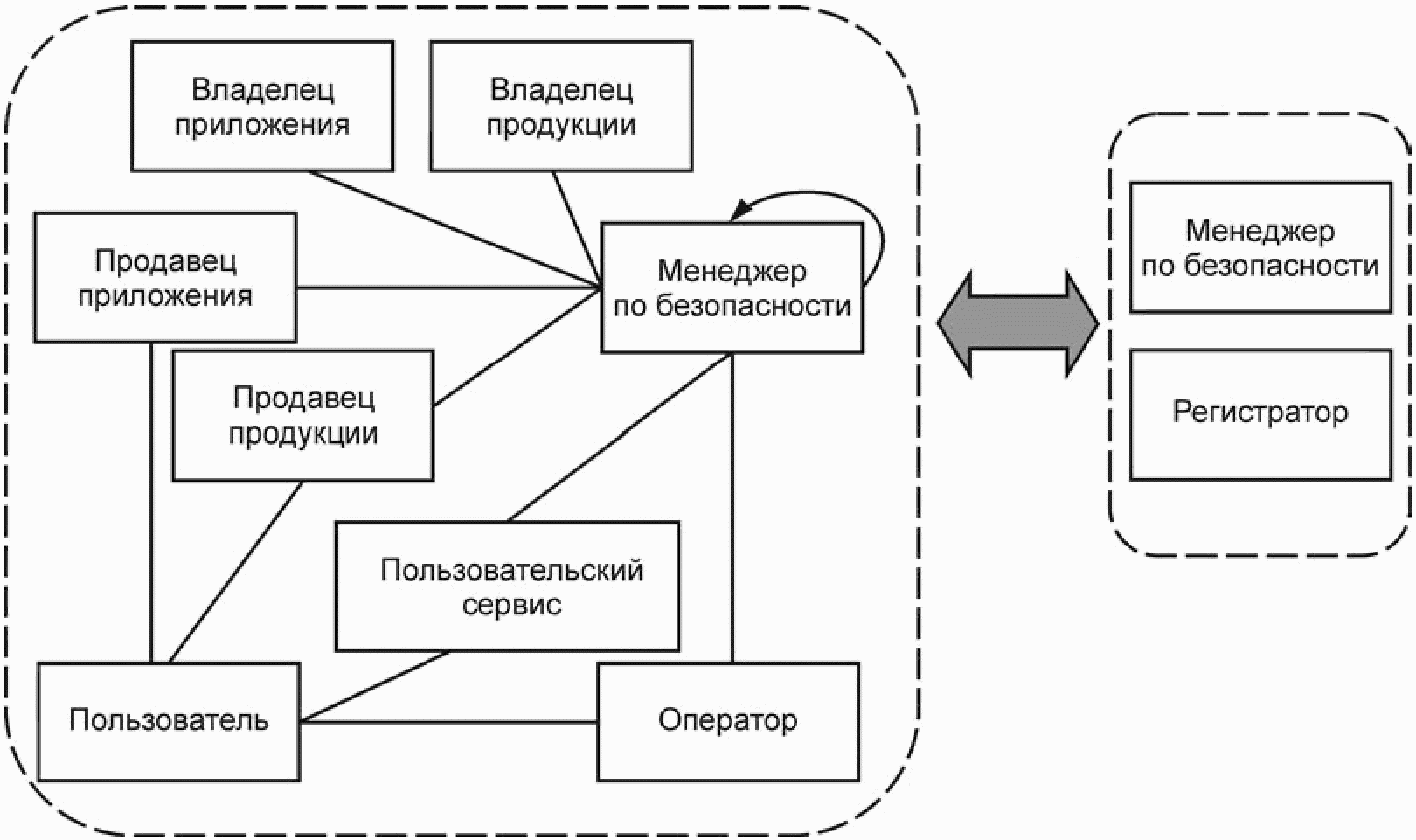 Система хозяина