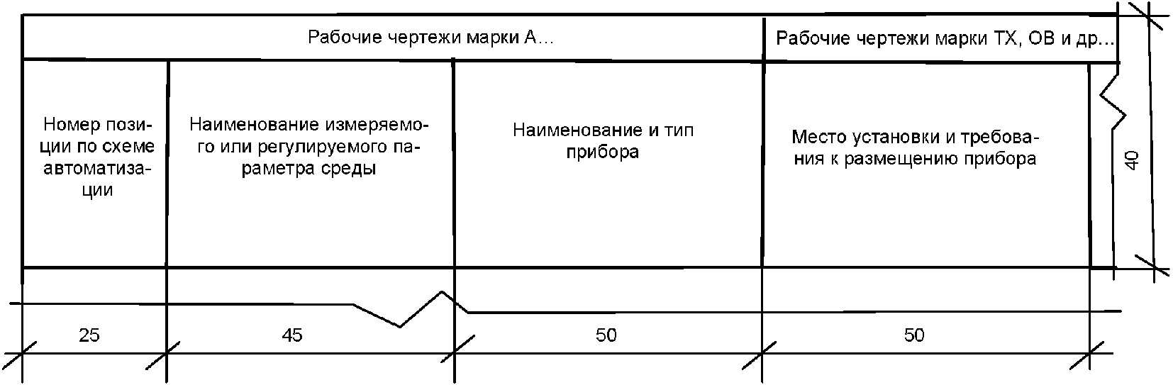 Марки чертежей рабочей документации