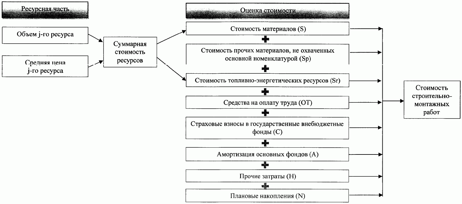 Индексы цен росстата инвестиционного назначения. Индексы цен росстата инвестиционного назначения