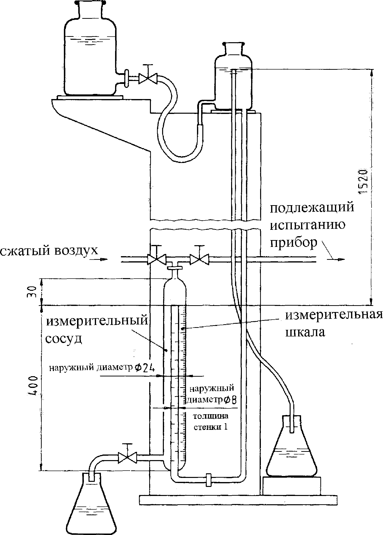 Система контур газ. Аппараты отопительные бездымоходные. Степнднаддува воздуха для испытаний на герметичность на 6 зон