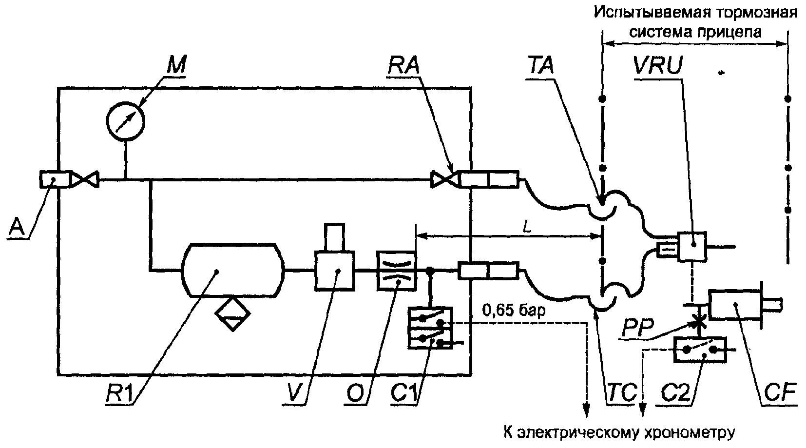 Тормозная система полуприцепа ОДАЗ 9370 схема