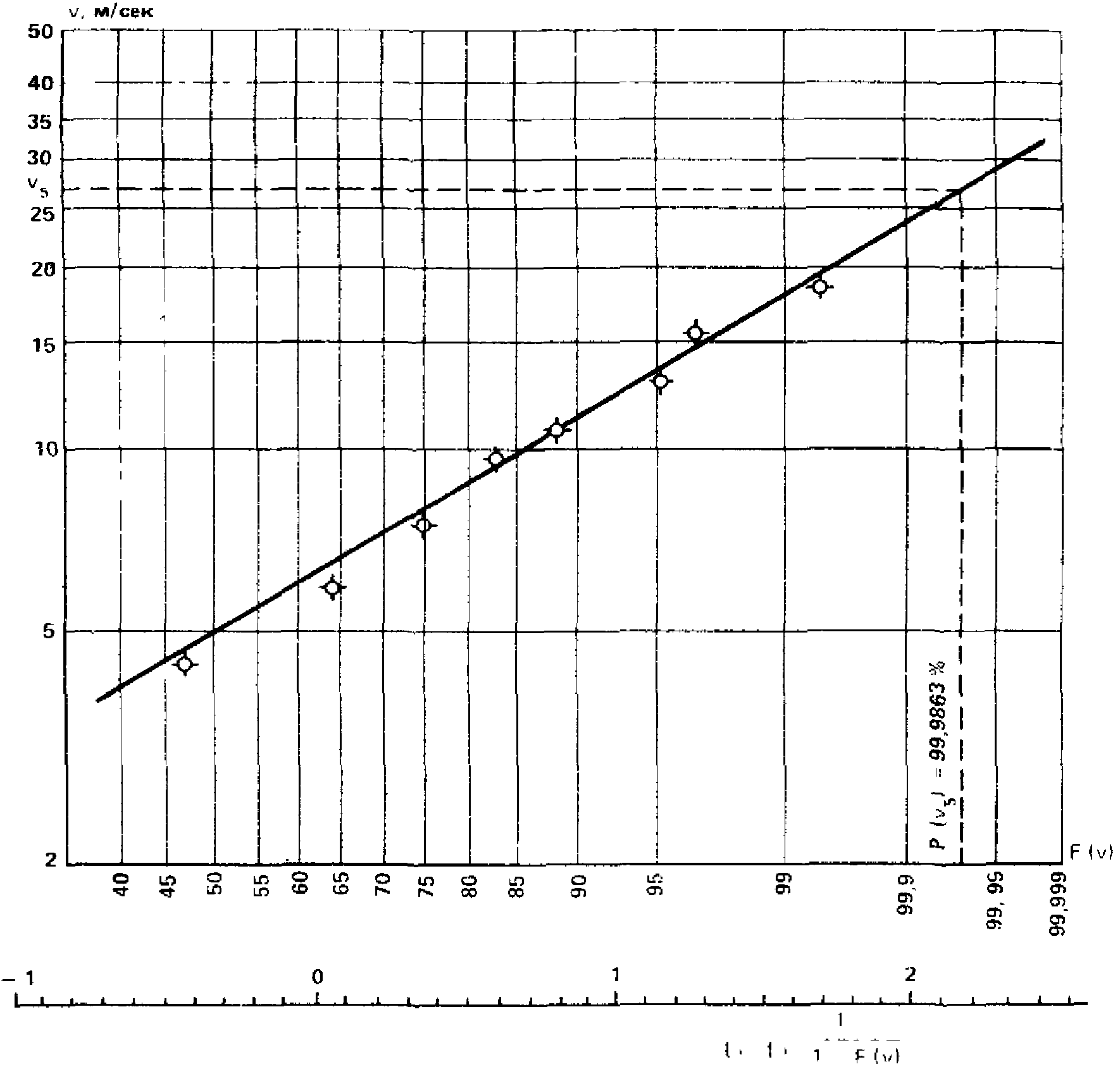 плотность при нормальном распределении. формулы нормального распределения вероятность в промежутке. основные свойства нормального распределения. нормальная вероятностная бумага. свойства нормального распределения случайной величины.
