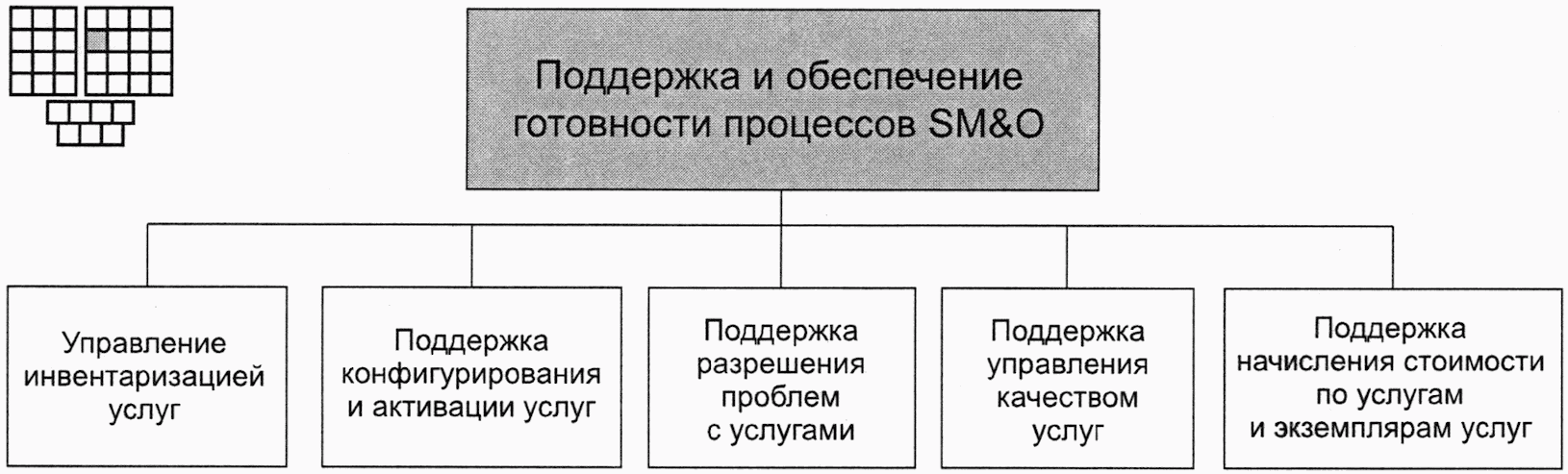 Процессы 3 уровня