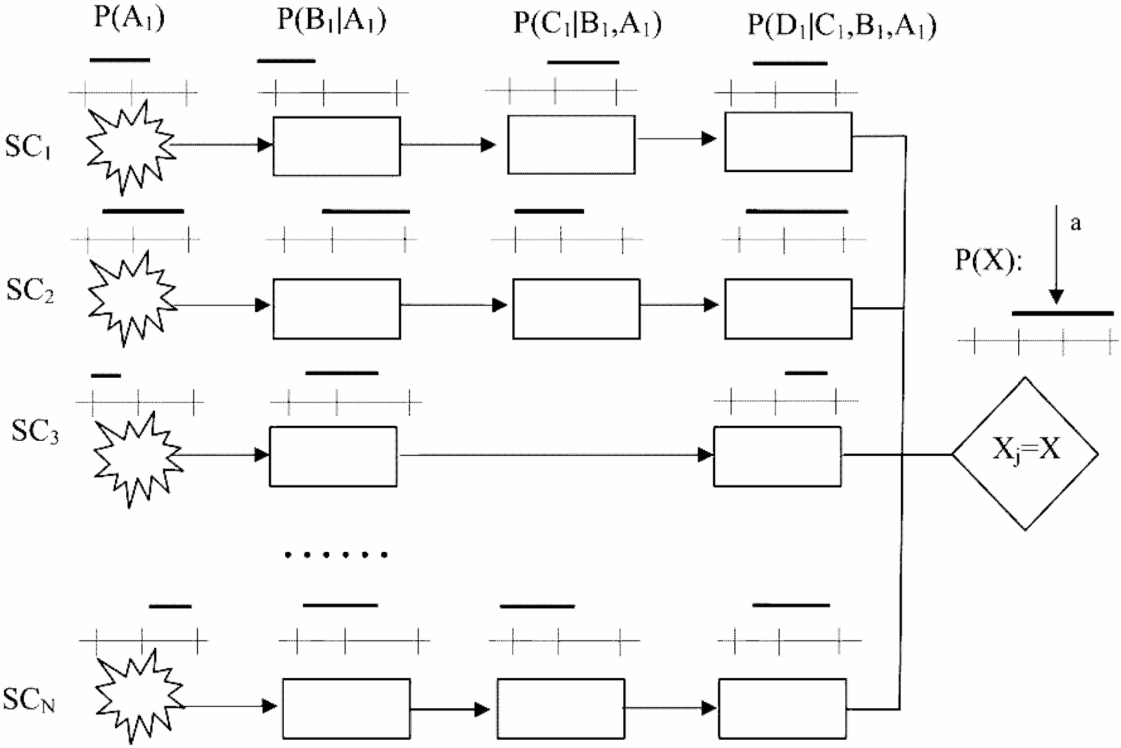 Принцип 4 8. Классическая вероятностная схема. Информация конечной вероятностной схемы. Вероятностный анализ безопасности картинки. Модульность 4 пикселя.