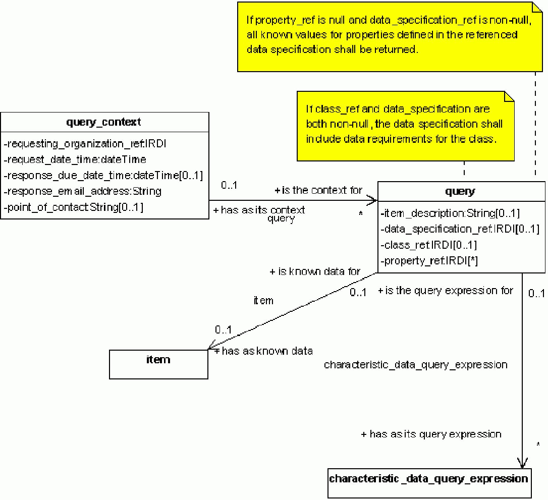 Query запрос. Query запрос
