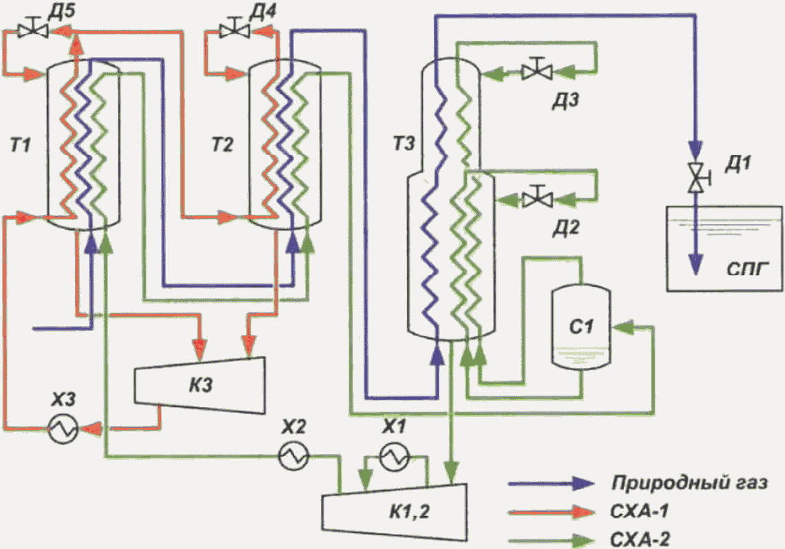 Схема сжижения газа