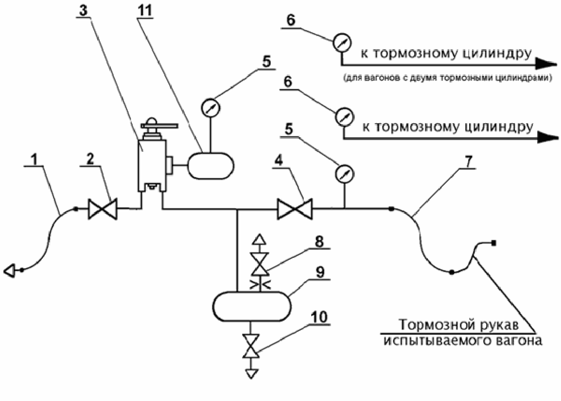 Тормозное оборудование вагона схема