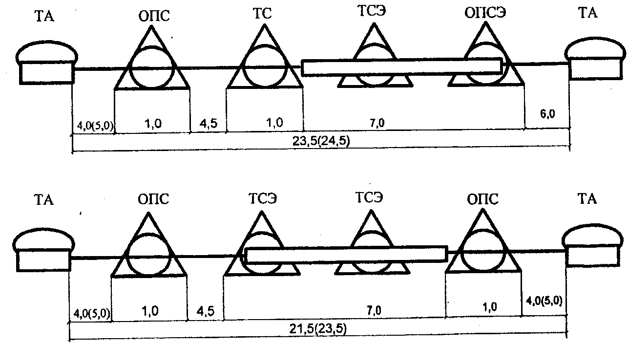 Линейные конструкции. РД 45.120-2000 НТП 112-2000. Линейная конструкция. РД 45.120-2000 (П 12.10.1, таблица 12.3). Нормы распределения противогололедных материалов.