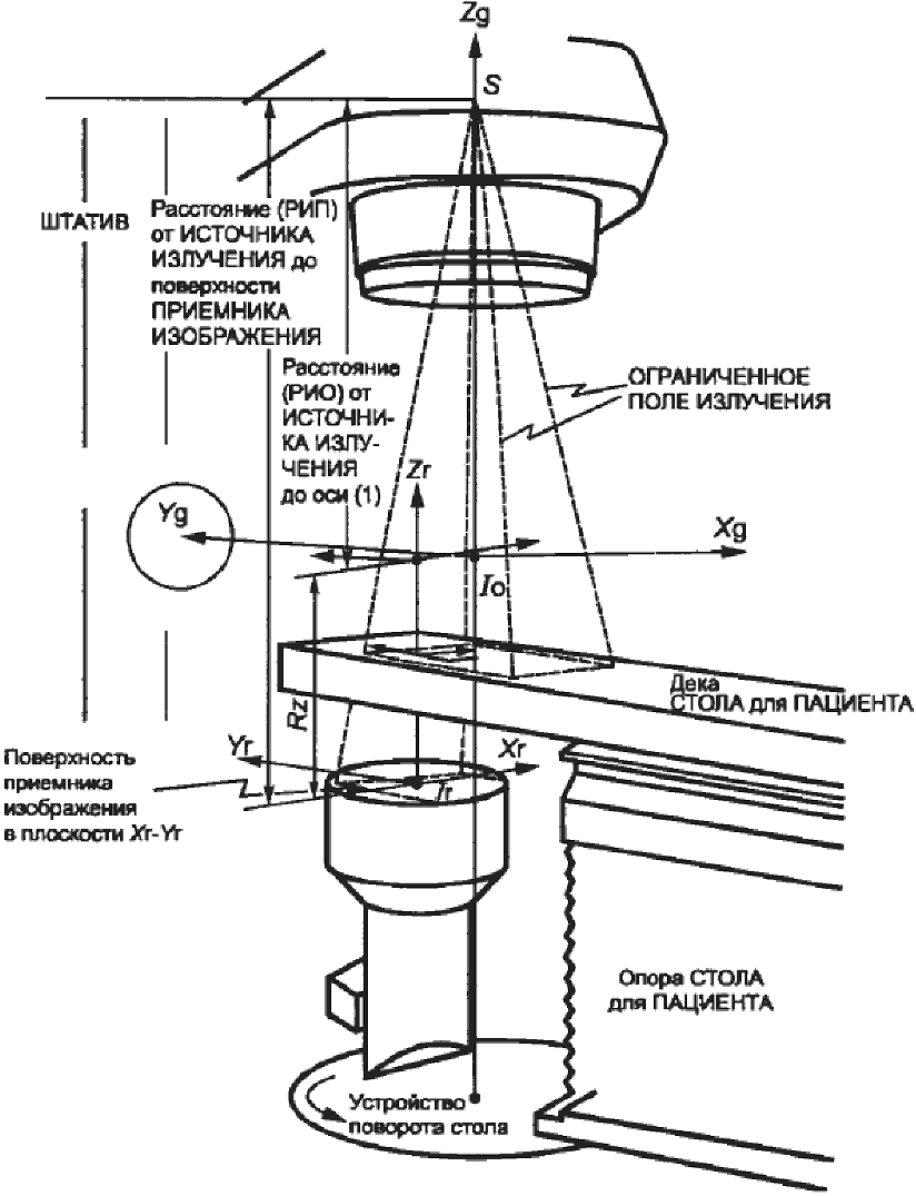 Приемники рентгеновского изображения. Лучевая терапия схема. Приемники рентгеновского изображения типы и виды. Интегрированный приемник рентгеновского изображения.