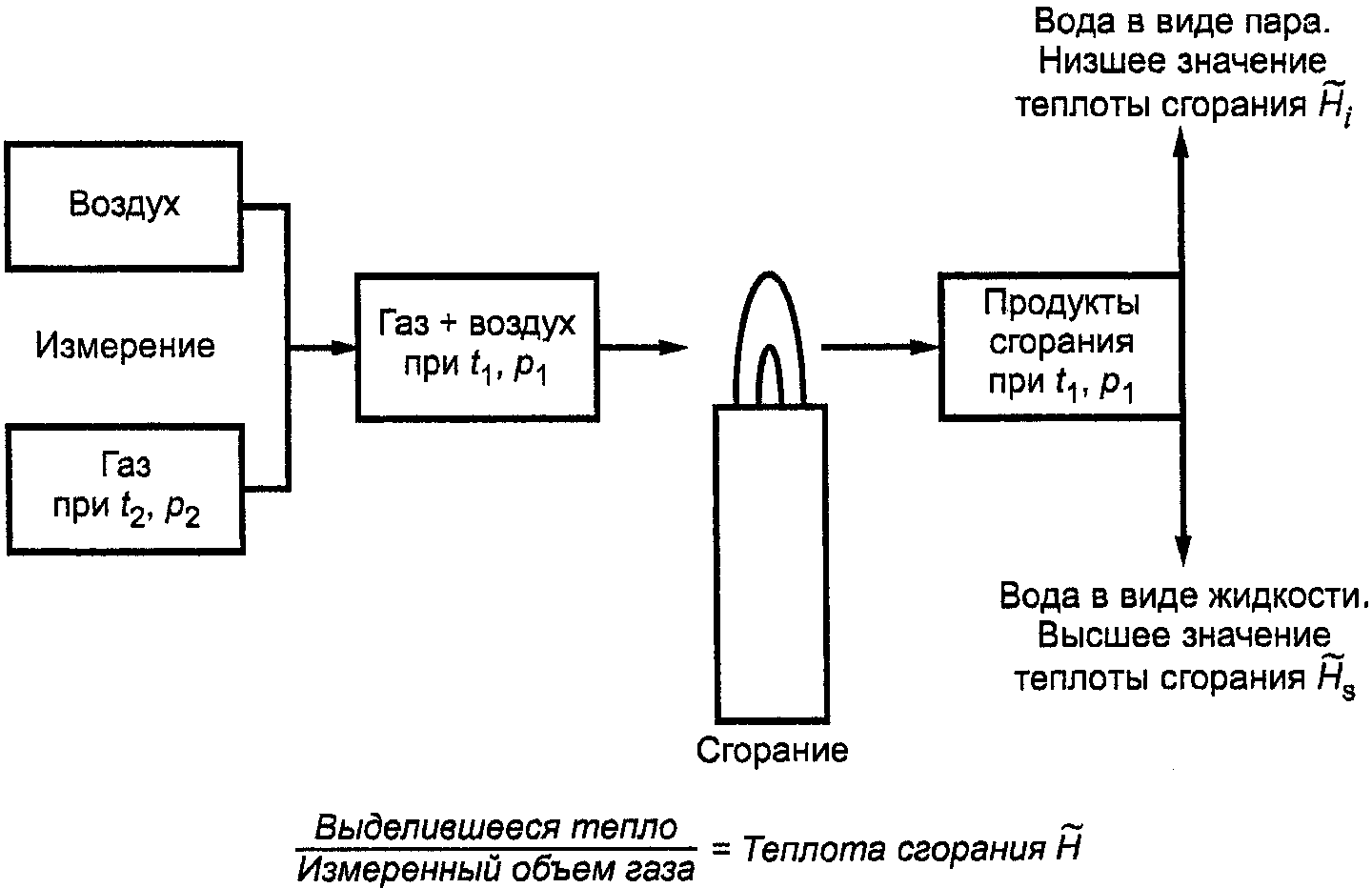 Окс 75