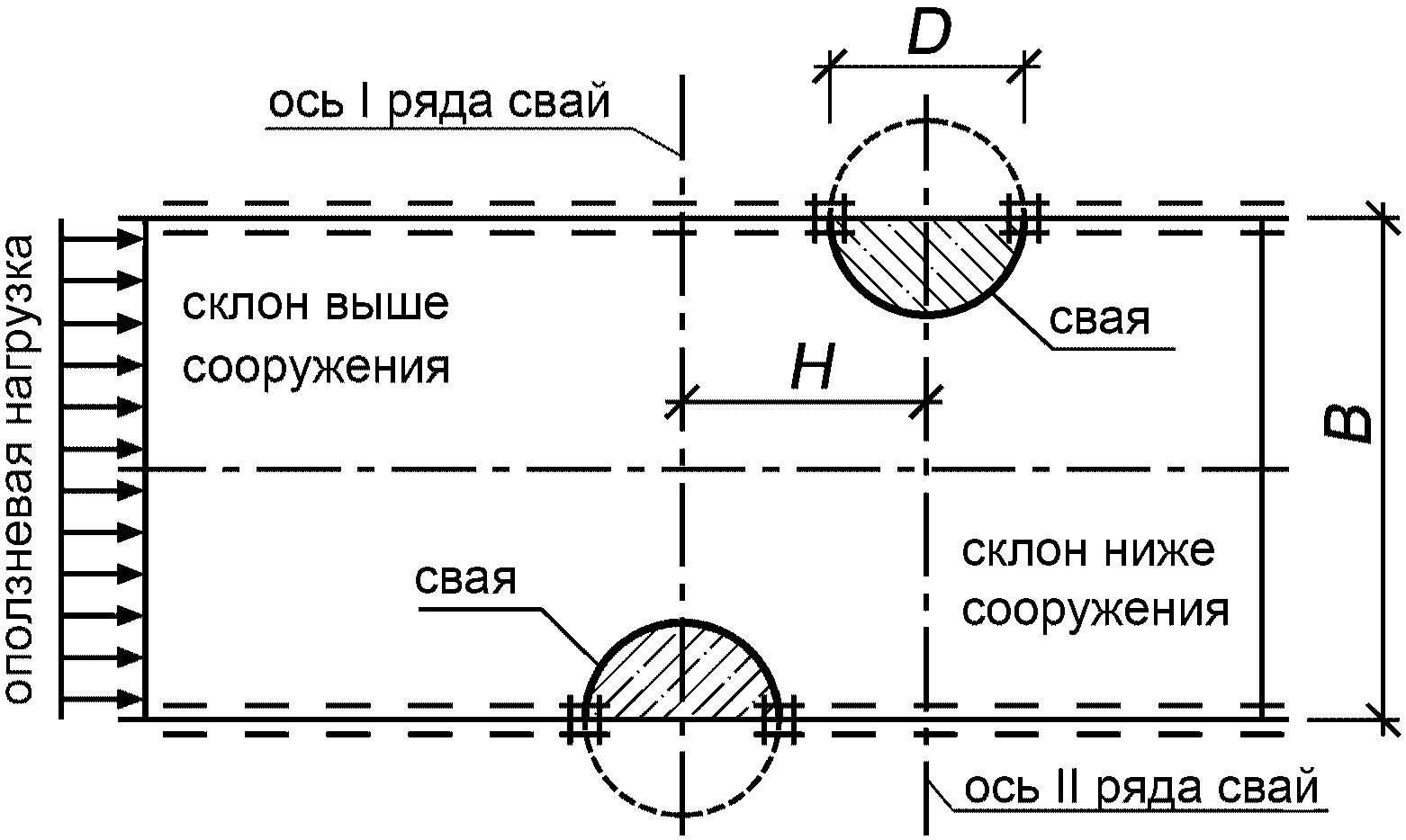 Что такое расчетная схема сооружения