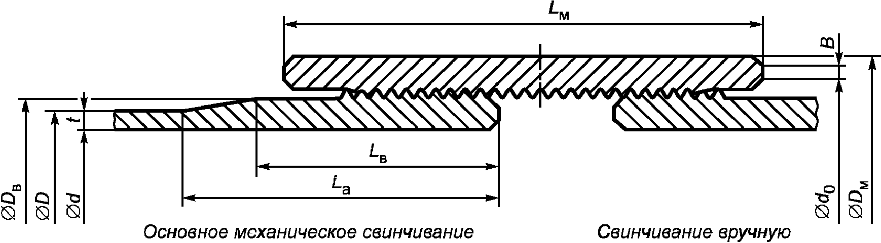 Длина свинчивания на чертеже