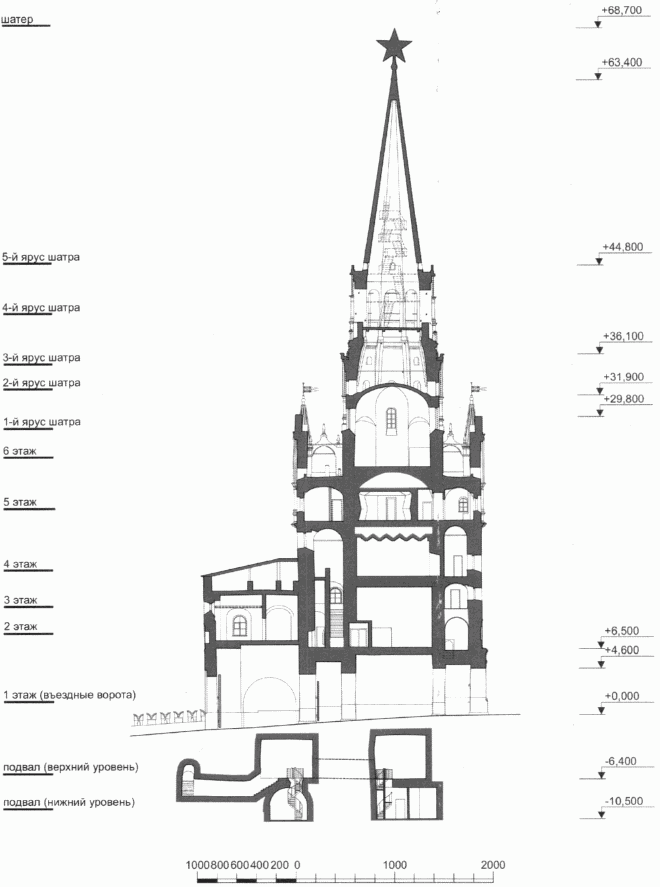 Чертежи московского кремля