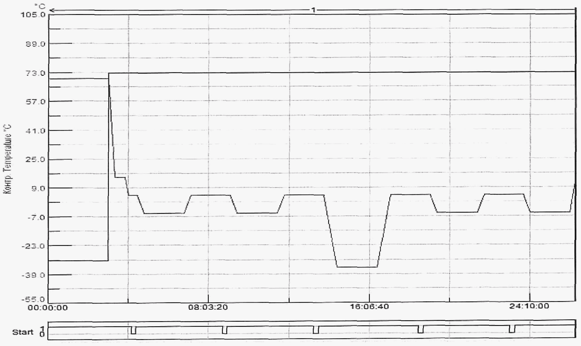 Свод правил сп 71.13330 2017. Расчет циклов при климатических испытаниях ЛКП. Табл.8.5 СП 71.13330.