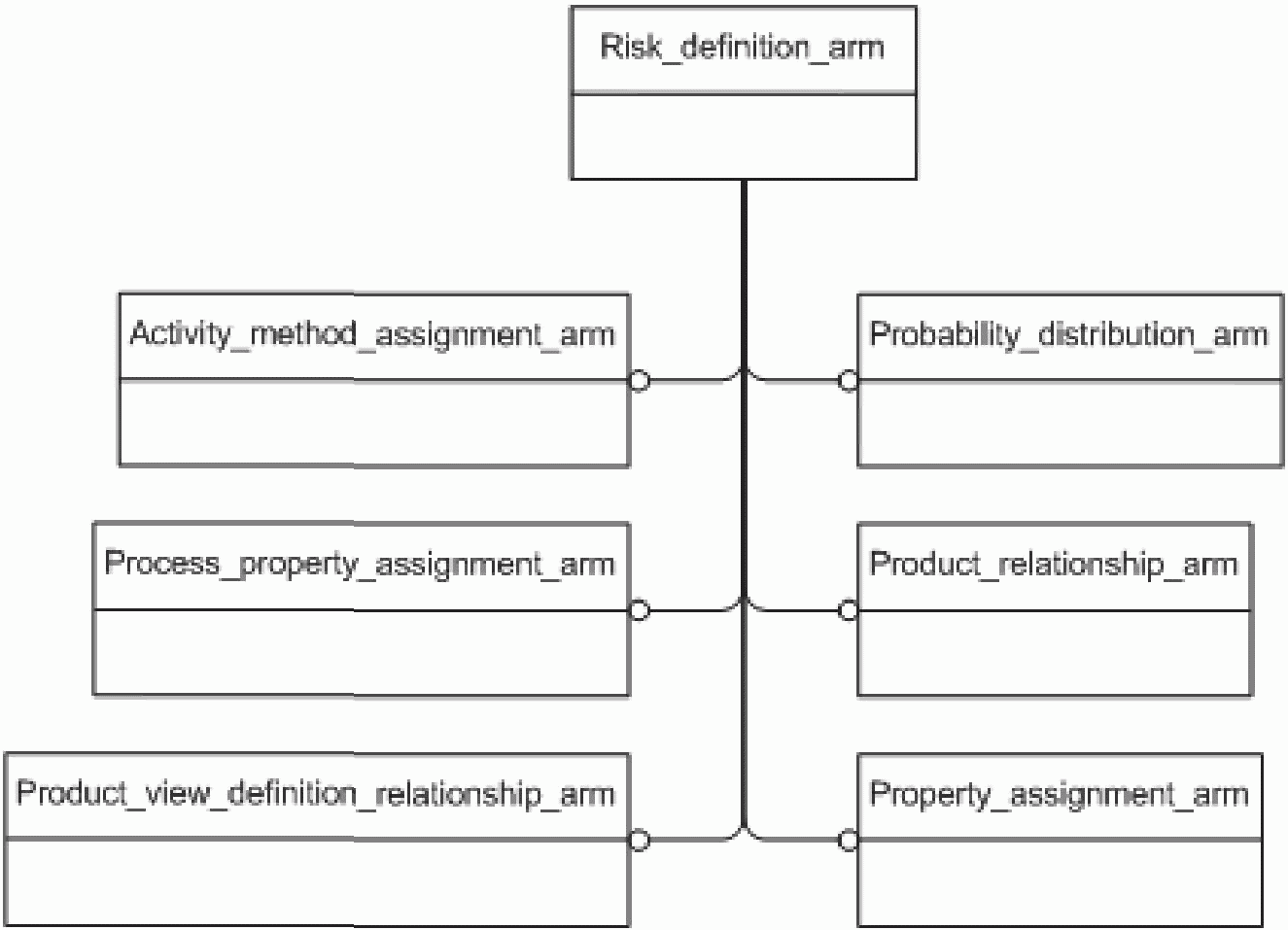 требования информационной системы обучения с использованием дот фото 105