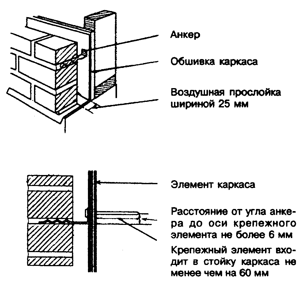 Сп-31-105-2002 пирог стен