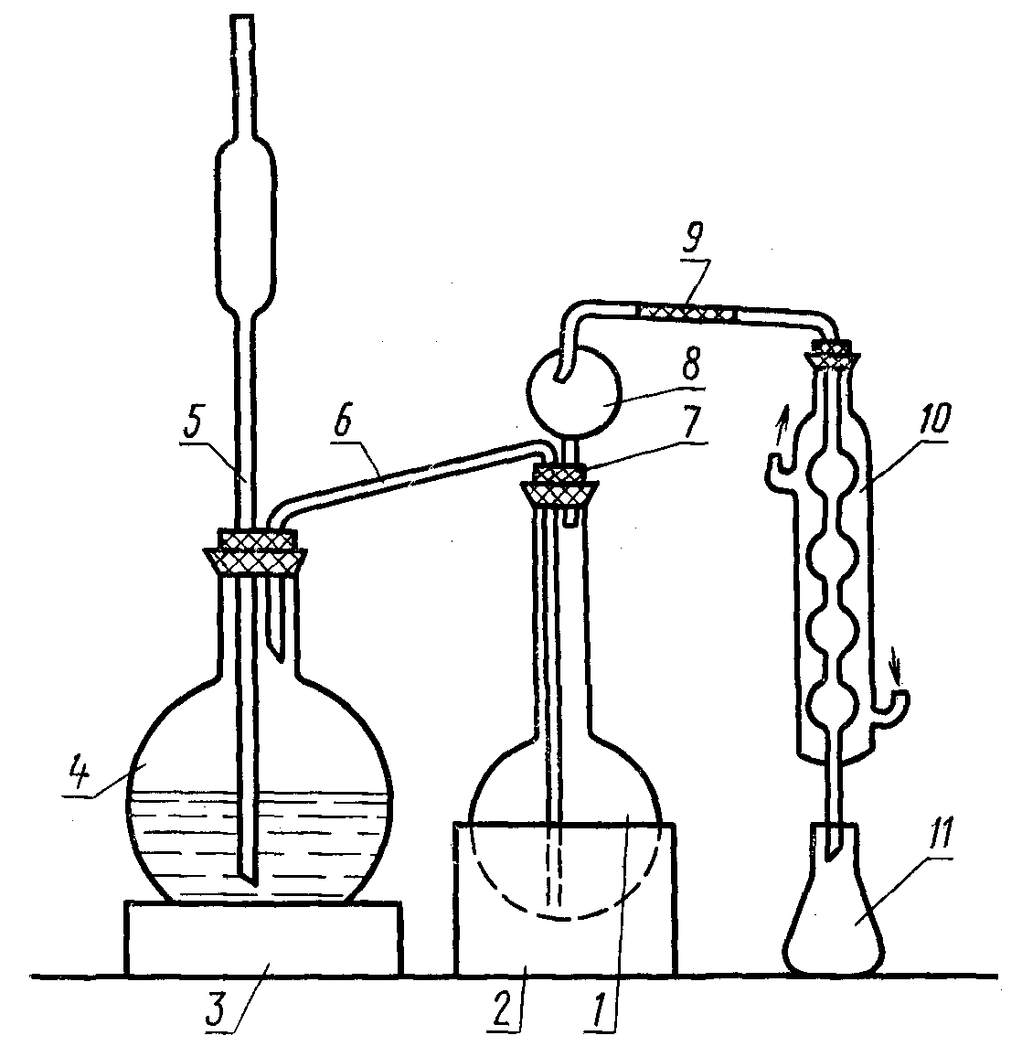 Метод отдельных навесок. Перегонка с водяным паром. Схема установки для перегонки с водяным паром. Круглодонная колба с обратным холодильником. Перегонка с водяным паром схема.