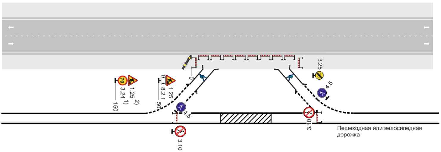 Схема дороги в населенном пункте. Схема производства работ на тротуаре. Схема работы автовышки на тротуаре. Схема организации движения и ограждения места производства работ. Схема обхода пешеходов.