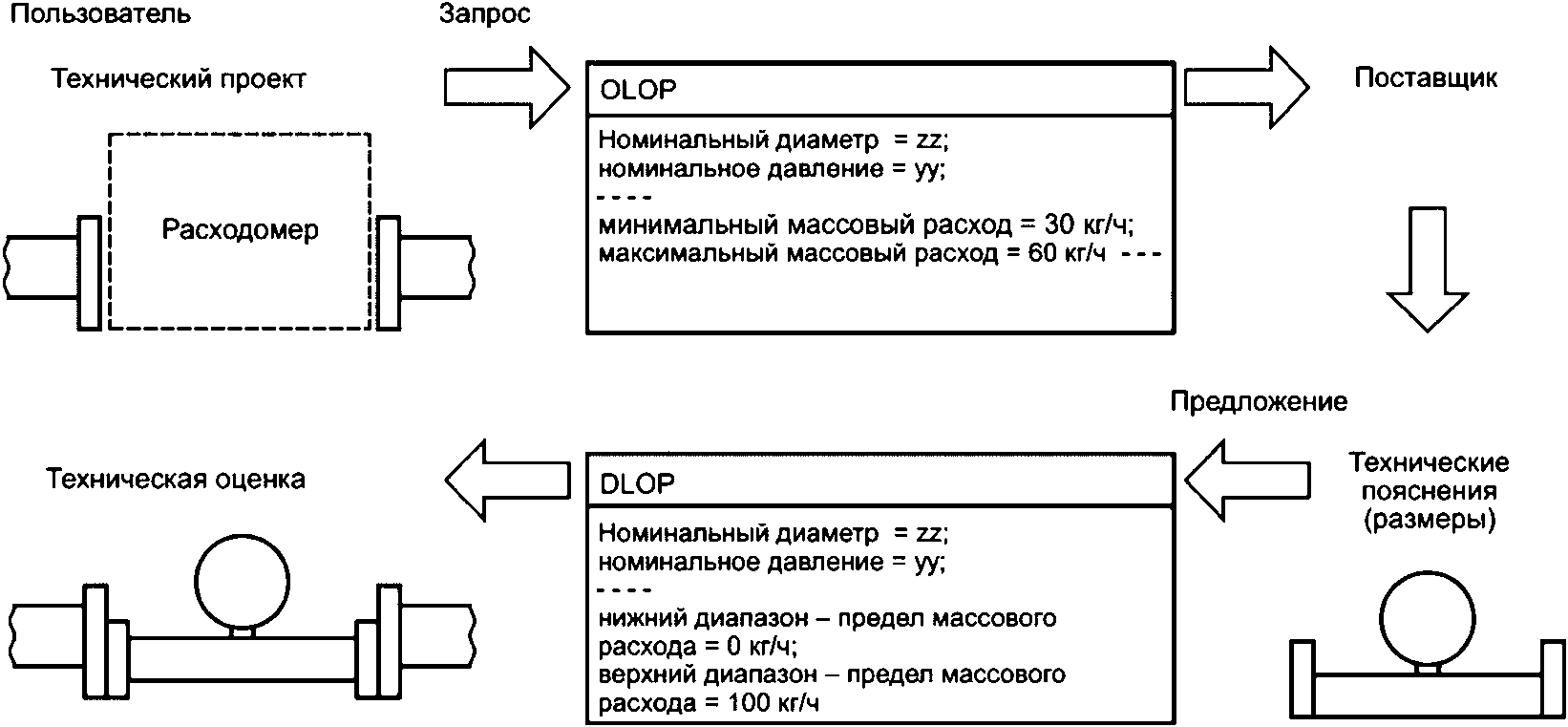 прибыль в производственном кооперативе распределяется между членами фото 91